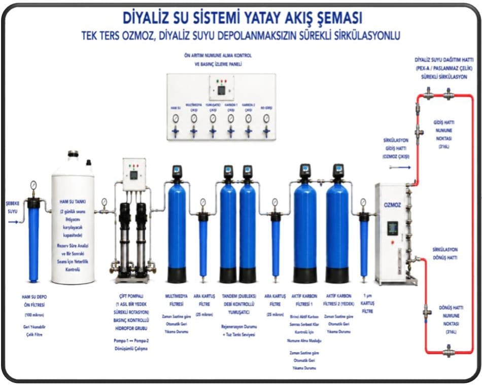 diyaliz akış şeması